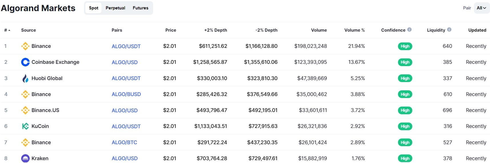 buy algorand etoro