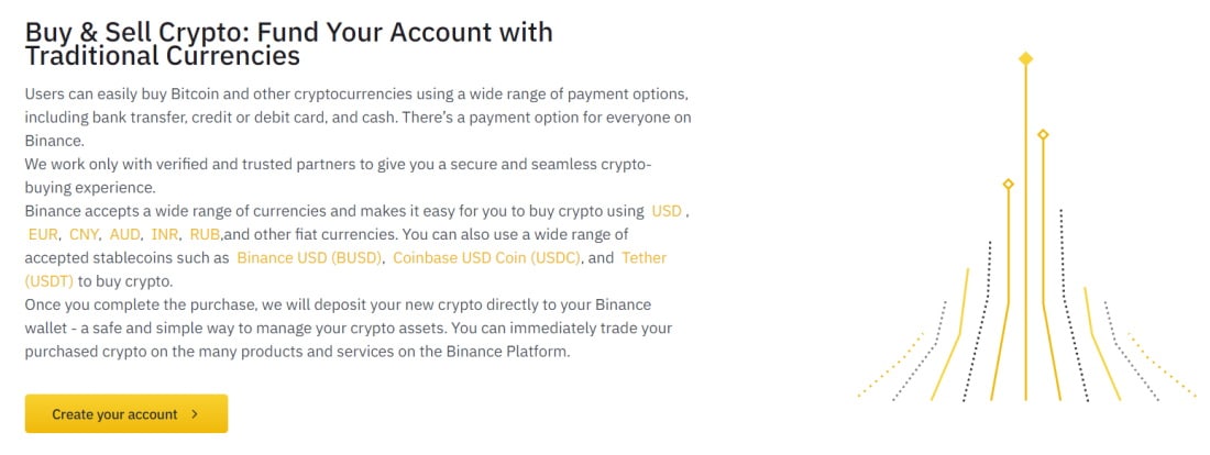 Binance supported coins