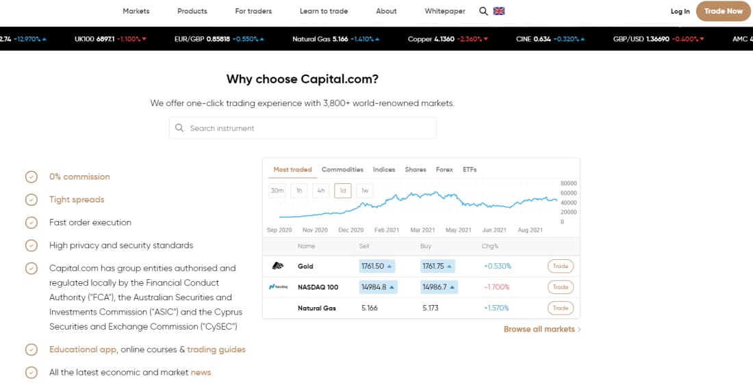 Best crypto exchange Canada - Capital.com