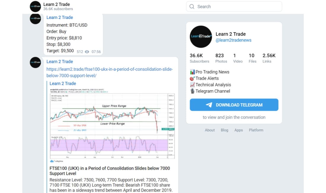 Learn2Trade crypto signals explained