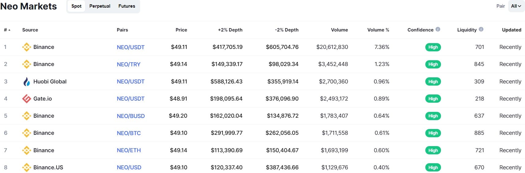 buy neo