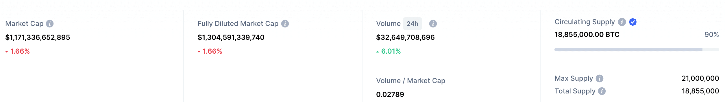 BTC market cap