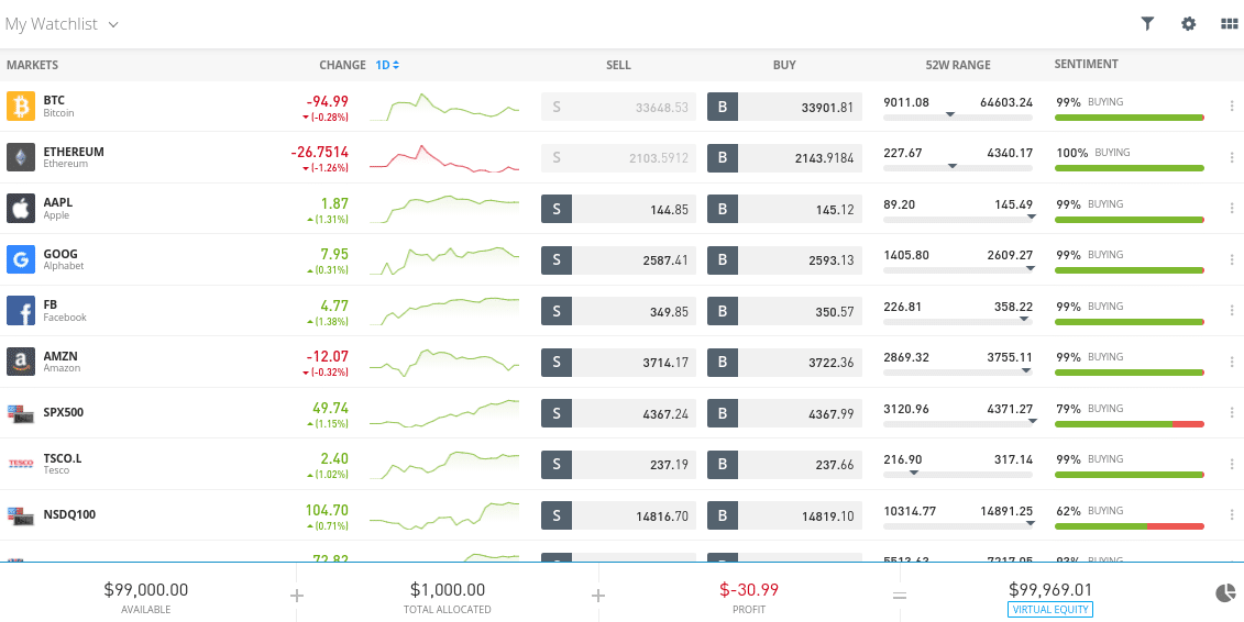 etoro review