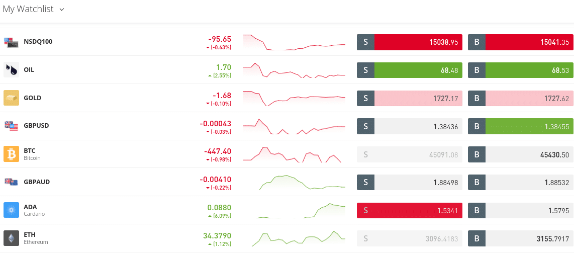 eToro Cardano review