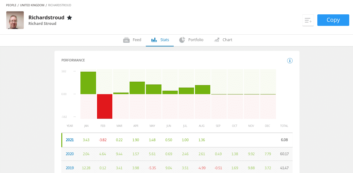 etoro copy trading