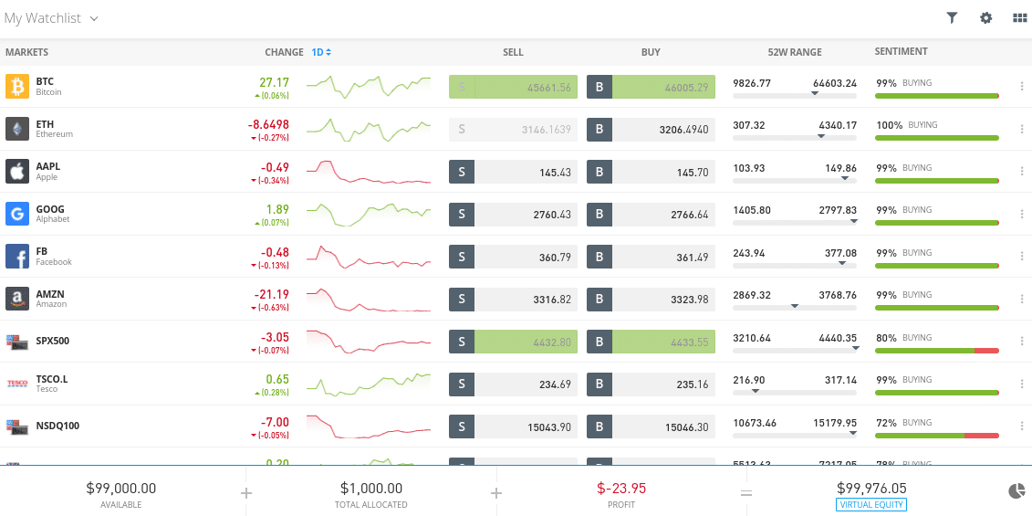 etoro markets