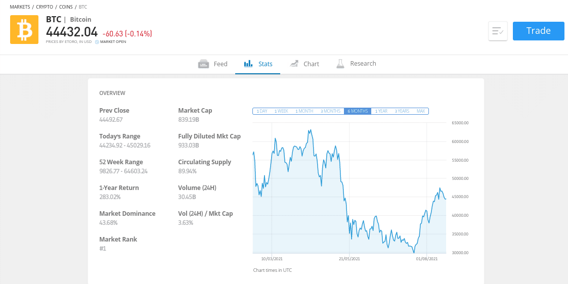 how to buy Bitcoin in New Zealand