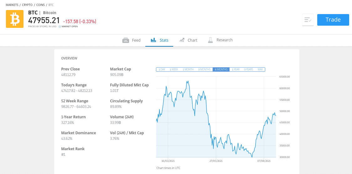 buy bitcoin in the UAE