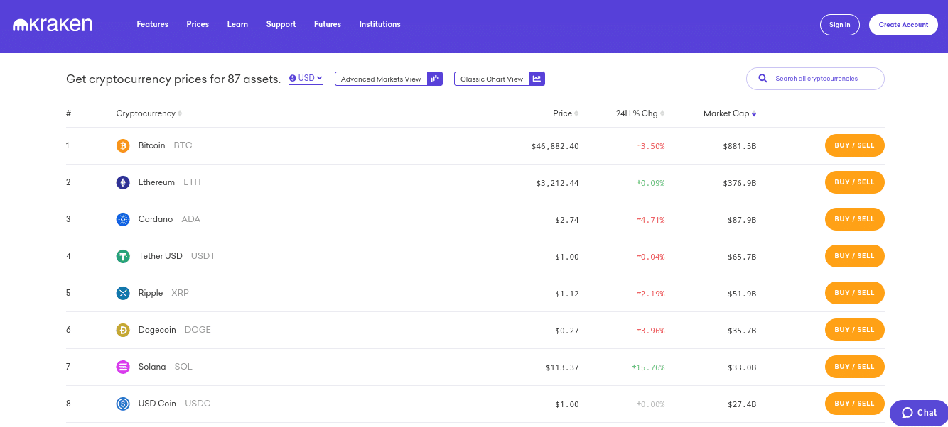 kraken review