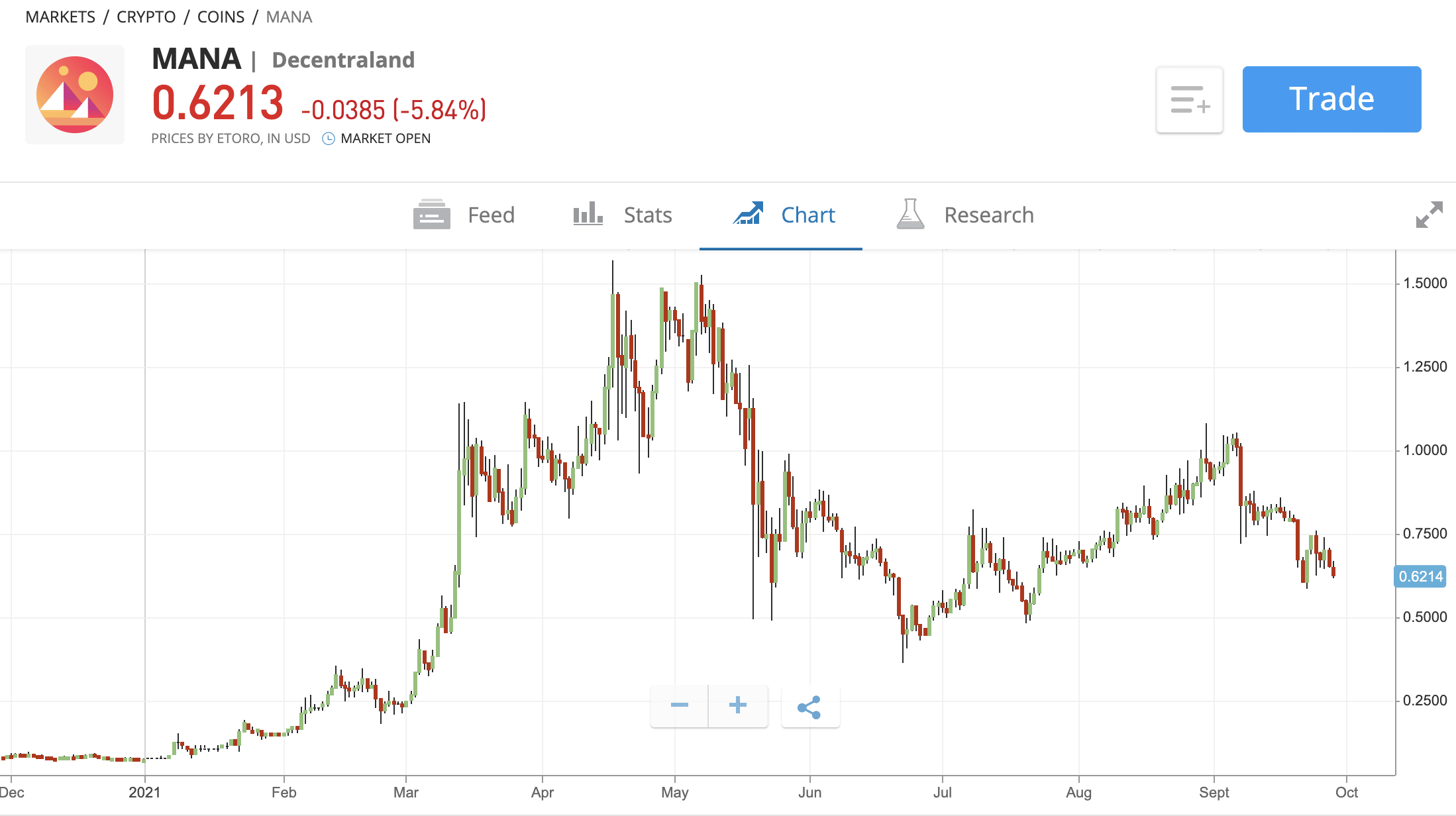 etoro how to buy decentraland