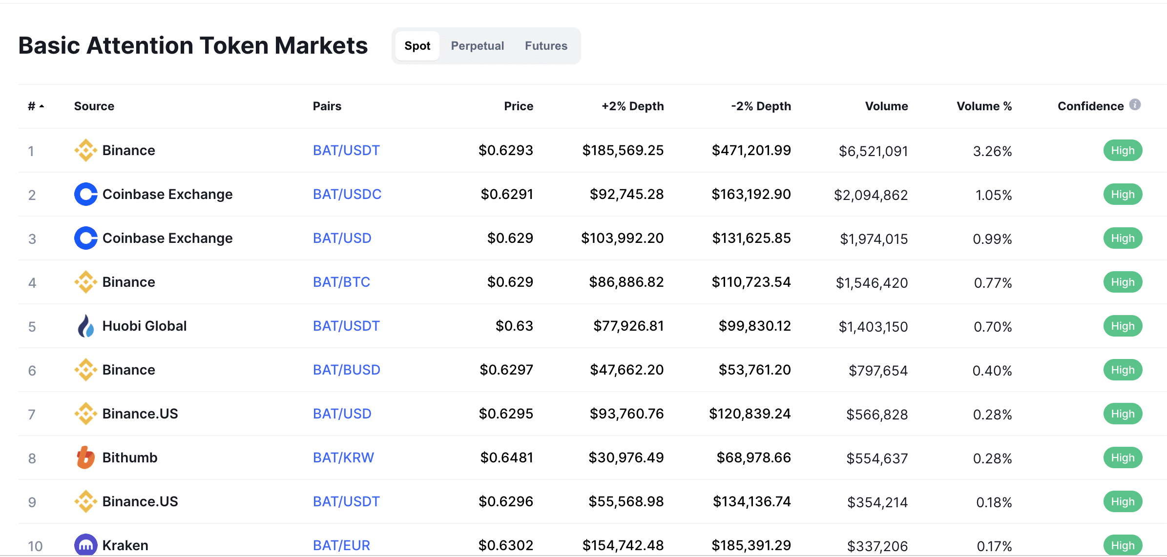 Coinbase how to buy BAT