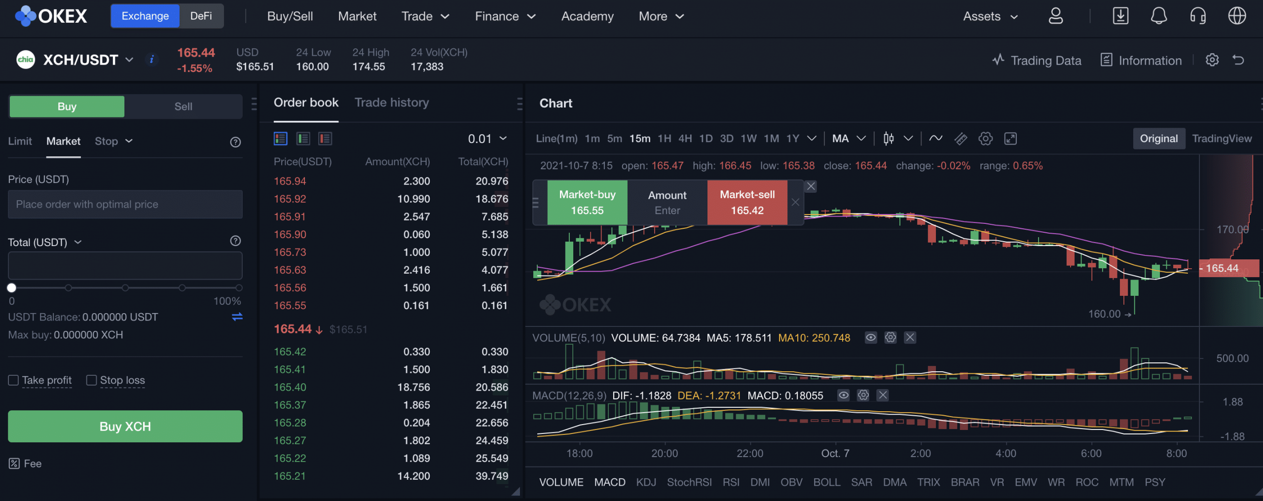 OKEx how to buy Chiacoin