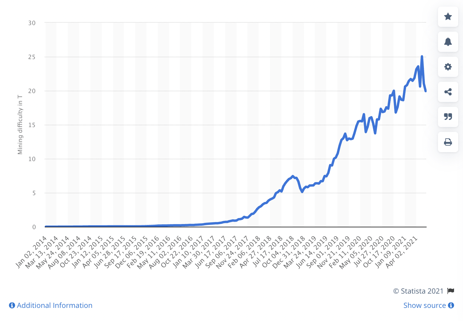 bitcoin mining difficulty